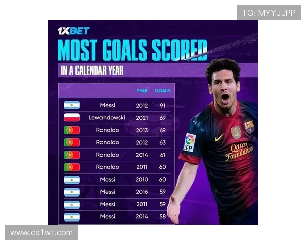 第十四次自然年40+球里程碑